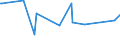 KN 11042908 /Exporte /Einheit = Preise (Euro/Tonne) /Partnerland: Angola /Meldeland: Eur27_2020 /11042908:GetreidekÃ¶rner von Gerste, Geschnitten, Geschrotet Oder Anders Bearbeitet (Ausg. Gequetscht, als Flocken, GeschÃ¤lt, PerlfÃ¶rmig Geschnitten Sowie Pellets Oder Mehl)