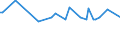 KN 11042908 /Exporte /Einheit = Preise (Euro/Tonne) /Partnerland: Suedafrika /Meldeland: Europäische Union /11042908:GetreidekÃ¶rner von Gerste, Geschnitten, Geschrotet Oder Anders Bearbeitet (Ausg. Gequetscht, als Flocken, GeschÃ¤lt, PerlfÃ¶rmig Geschnitten Sowie Pellets Oder Mehl)
