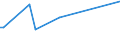 KN 11042908 /Exporte /Einheit = Preise (Euro/Tonne) /Partnerland: Groenland /Meldeland: Eur27_2020 /11042908:GetreidekÃ¶rner von Gerste, Geschnitten, Geschrotet Oder Anders Bearbeitet (Ausg. Gequetscht, als Flocken, GeschÃ¤lt, PerlfÃ¶rmig Geschnitten Sowie Pellets Oder Mehl)