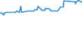 KN 11042908 /Exporte /Einheit = Preise (Euro/Tonne) /Partnerland: Mexiko /Meldeland: Eur27_2020 /11042908:GetreidekÃ¶rner von Gerste, Geschnitten, Geschrotet Oder Anders Bearbeitet (Ausg. Gequetscht, als Flocken, GeschÃ¤lt, PerlfÃ¶rmig Geschnitten Sowie Pellets Oder Mehl)
