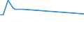 KN 11042908 /Exporte /Einheit = Preise (Euro/Tonne) /Partnerland: Peru /Meldeland: Europäische Union /11042908:GetreidekÃ¶rner von Gerste, Geschnitten, Geschrotet Oder Anders Bearbeitet (Ausg. Gequetscht, als Flocken, GeschÃ¤lt, PerlfÃ¶rmig Geschnitten Sowie Pellets Oder Mehl)