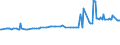 KN 11042908 /Exporte /Einheit = Preise (Euro/Tonne) /Partnerland: Chile /Meldeland: Eur27_2020 /11042908:GetreidekÃ¶rner von Gerste, Geschnitten, Geschrotet Oder Anders Bearbeitet (Ausg. Gequetscht, als Flocken, GeschÃ¤lt, PerlfÃ¶rmig Geschnitten Sowie Pellets Oder Mehl)