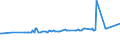 KN 11042908 /Exporte /Einheit = Preise (Euro/Tonne) /Partnerland: Argentinien /Meldeland: Eur27_2020 /11042908:GetreidekÃ¶rner von Gerste, Geschnitten, Geschrotet Oder Anders Bearbeitet (Ausg. Gequetscht, als Flocken, GeschÃ¤lt, PerlfÃ¶rmig Geschnitten Sowie Pellets Oder Mehl)