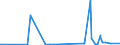 KN 11042908 /Exporte /Einheit = Preise (Euro/Tonne) /Partnerland: Zypern /Meldeland: Eur27_2020 /11042908:GetreidekÃ¶rner von Gerste, Geschnitten, Geschrotet Oder Anders Bearbeitet (Ausg. Gequetscht, als Flocken, GeschÃ¤lt, PerlfÃ¶rmig Geschnitten Sowie Pellets Oder Mehl)