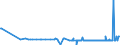 KN 11042908 /Exporte /Einheit = Preise (Euro/Tonne) /Partnerland: Israel /Meldeland: Eur27_2020 /11042908:GetreidekÃ¶rner von Gerste, Geschnitten, Geschrotet Oder Anders Bearbeitet (Ausg. Gequetscht, als Flocken, GeschÃ¤lt, PerlfÃ¶rmig Geschnitten Sowie Pellets Oder Mehl)