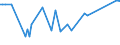 KN 11042908 /Exporte /Einheit = Preise (Euro/Tonne) /Partnerland: Arabische Emirate /Meldeland: Eur27_2020 /11042908:GetreidekÃ¶rner von Gerste, Geschnitten, Geschrotet Oder Anders Bearbeitet (Ausg. Gequetscht, als Flocken, GeschÃ¤lt, PerlfÃ¶rmig Geschnitten Sowie Pellets Oder Mehl)