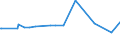 KN 11042908 /Exporte /Einheit = Preise (Euro/Tonne) /Partnerland: Indien /Meldeland: Eur27_2020 /11042908:GetreidekÃ¶rner von Gerste, Geschnitten, Geschrotet Oder Anders Bearbeitet (Ausg. Gequetscht, als Flocken, GeschÃ¤lt, PerlfÃ¶rmig Geschnitten Sowie Pellets Oder Mehl)