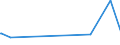 KN 11042908 /Exporte /Einheit = Preise (Euro/Tonne) /Partnerland: Singapur /Meldeland: Eur27_2020 /11042908:GetreidekÃ¶rner von Gerste, Geschnitten, Geschrotet Oder Anders Bearbeitet (Ausg. Gequetscht, als Flocken, GeschÃ¤lt, PerlfÃ¶rmig Geschnitten Sowie Pellets Oder Mehl)