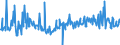 CN 11042917 /Exports /Unit = Prices (Euro/ton) /Partner: Italy /Reporter: Eur27_2020 /11042917:Hulled, Even Sliced or Kibbled Cereal Grains (Excl. Rice, Oats, Maize and Barley)