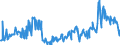 CN 11042917 /Exports /Unit = Prices (Euro/ton) /Partner: United Kingdom /Reporter: Eur27_2020 /11042917:Hulled, Even Sliced or Kibbled Cereal Grains (Excl. Rice, Oats, Maize and Barley)