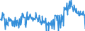 CN 11042917 /Exports /Unit = Prices (Euro/ton) /Partner: Ireland /Reporter: Eur27_2020 /11042917:Hulled, Even Sliced or Kibbled Cereal Grains (Excl. Rice, Oats, Maize and Barley)