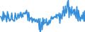 CN 11042917 /Exports /Unit = Prices (Euro/ton) /Partner: Portugal /Reporter: Eur27_2020 /11042917:Hulled, Even Sliced or Kibbled Cereal Grains (Excl. Rice, Oats, Maize and Barley)