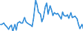 CN 11042917 /Exports /Unit = Prices (Euro/ton) /Partner: United Kingdom(Excluding Northern Ireland) /Reporter: Eur27_2020 /11042917:Hulled, Even Sliced or Kibbled Cereal Grains (Excl. Rice, Oats, Maize and Barley)
