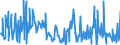 CN 11042917 /Exports /Unit = Prices (Euro/ton) /Partner: Luxembourg /Reporter: Eur27_2020 /11042917:Hulled, Even Sliced or Kibbled Cereal Grains (Excl. Rice, Oats, Maize and Barley)