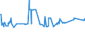 CN 11042917 /Exports /Unit = Prices (Euro/ton) /Partner: Gibraltar /Reporter: Eur27_2020 /11042917:Hulled, Even Sliced or Kibbled Cereal Grains (Excl. Rice, Oats, Maize and Barley)