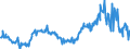 CN 11042917 /Exports /Unit = Prices (Euro/ton) /Partner: Estonia /Reporter: Eur27_2020 /11042917:Hulled, Even Sliced or Kibbled Cereal Grains (Excl. Rice, Oats, Maize and Barley)