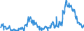 CN 11042917 /Exports /Unit = Prices (Euro/ton) /Partner: Latvia /Reporter: Eur27_2020 /11042917:Hulled, Even Sliced or Kibbled Cereal Grains (Excl. Rice, Oats, Maize and Barley)