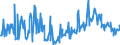CN 11042917 /Exports /Unit = Prices (Euro/ton) /Partner: Poland /Reporter: Eur27_2020 /11042917:Hulled, Even Sliced or Kibbled Cereal Grains (Excl. Rice, Oats, Maize and Barley)