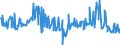 CN 11042917 /Exports /Unit = Prices (Euro/ton) /Partner: Czech Rep. /Reporter: Eur27_2020 /11042917:Hulled, Even Sliced or Kibbled Cereal Grains (Excl. Rice, Oats, Maize and Barley)