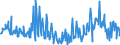 CN 11042917 /Exports /Unit = Prices (Euro/ton) /Partner: Bulgaria /Reporter: Eur27_2020 /11042917:Hulled, Even Sliced or Kibbled Cereal Grains (Excl. Rice, Oats, Maize and Barley)