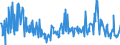 CN 11042917 /Exports /Unit = Prices (Euro/ton) /Partner: Slovenia /Reporter: Eur27_2020 /11042917:Hulled, Even Sliced or Kibbled Cereal Grains (Excl. Rice, Oats, Maize and Barley)