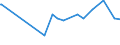 CN 11042917 /Exports /Unit = Prices (Euro/ton) /Partner: Namibia /Reporter: Eur27_2020 /11042917:Hulled, Even Sliced or Kibbled Cereal Grains (Excl. Rice, Oats, Maize and Barley)
