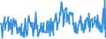 CN 11042917 /Exports /Unit = Prices (Euro/ton) /Partner: Greenland /Reporter: Eur27_2020 /11042917:Hulled, Even Sliced or Kibbled Cereal Grains (Excl. Rice, Oats, Maize and Barley)