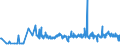 KN 11042930 /Exporte /Einheit = Preise (Euro/Tonne) /Partnerland: Frankreich /Meldeland: Eur27_2020 /11042930:Getreidekoerner, Perlfoermig Geschliffen (Ausg. Gerste, Hafer, Mais und Reis)