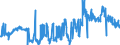 KN 11042930 /Exporte /Einheit = Preise (Euro/Tonne) /Partnerland: Deutschland /Meldeland: Eur27_2020 /11042930:Getreidekoerner, Perlfoermig Geschliffen (Ausg. Gerste, Hafer, Mais und Reis)