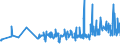 KN 11042930 /Exporte /Einheit = Preise (Euro/Tonne) /Partnerland: Italien /Meldeland: Eur27_2020 /11042930:Getreidekoerner, Perlfoermig Geschliffen (Ausg. Gerste, Hafer, Mais und Reis)