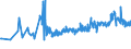 KN 11042930 /Exporte /Einheit = Preise (Euro/Tonne) /Partnerland: Irland /Meldeland: Eur27_2020 /11042930:Getreidekoerner, Perlfoermig Geschliffen (Ausg. Gerste, Hafer, Mais und Reis)