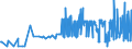 KN 11042930 /Exporte /Einheit = Preise (Euro/Tonne) /Partnerland: Griechenland /Meldeland: Eur27_2020 /11042930:Getreidekoerner, Perlfoermig Geschliffen (Ausg. Gerste, Hafer, Mais und Reis)