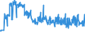 KN 11042930 /Exporte /Einheit = Preise (Euro/Tonne) /Partnerland: Spanien /Meldeland: Eur27_2020 /11042930:Getreidekoerner, Perlfoermig Geschliffen (Ausg. Gerste, Hafer, Mais und Reis)