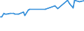 KN 11042930 /Exporte /Einheit = Preise (Euro/Tonne) /Partnerland: Ver.koenigreich(Nordirland) /Meldeland: Eur27_2020 /11042930:Getreidekoerner, Perlfoermig Geschliffen (Ausg. Gerste, Hafer, Mais und Reis)
