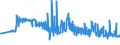 KN 11042930 /Exporte /Einheit = Preise (Euro/Tonne) /Partnerland: Belgien /Meldeland: Eur27_2020 /11042930:Getreidekoerner, Perlfoermig Geschliffen (Ausg. Gerste, Hafer, Mais und Reis)