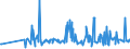 KN 11042930 /Exporte /Einheit = Preise (Euro/Tonne) /Partnerland: Norwegen /Meldeland: Eur27_2020 /11042930:Getreidekoerner, Perlfoermig Geschliffen (Ausg. Gerste, Hafer, Mais und Reis)