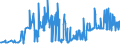 KN 11042930 /Exporte /Einheit = Preise (Euro/Tonne) /Partnerland: Oesterreich /Meldeland: Eur27_2020 /11042930:Getreidekoerner, Perlfoermig Geschliffen (Ausg. Gerste, Hafer, Mais und Reis)