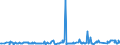 KN 11042930 /Exporte /Einheit = Preise (Euro/Tonne) /Partnerland: Schweiz /Meldeland: Eur27_2020 /11042930:Getreidekoerner, Perlfoermig Geschliffen (Ausg. Gerste, Hafer, Mais und Reis)