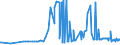 KN 11042930 /Exporte /Einheit = Preise (Euro/Tonne) /Partnerland: Estland /Meldeland: Eur27_2020 /11042930:Getreidekoerner, Perlfoermig Geschliffen (Ausg. Gerste, Hafer, Mais und Reis)