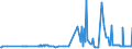 KN 11042930 /Exporte /Einheit = Preise (Euro/Tonne) /Partnerland: Lettland /Meldeland: Eur27_2020 /11042930:Getreidekoerner, Perlfoermig Geschliffen (Ausg. Gerste, Hafer, Mais und Reis)