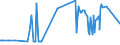KN 11042930 /Exporte /Einheit = Preise (Euro/Tonne) /Partnerland: Litauen /Meldeland: Eur27_2020 /11042930:Getreidekoerner, Perlfoermig Geschliffen (Ausg. Gerste, Hafer, Mais und Reis)
