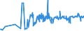 KN 11042930 /Exporte /Einheit = Preise (Euro/Tonne) /Partnerland: Polen /Meldeland: Eur27_2020 /11042930:Getreidekoerner, Perlfoermig Geschliffen (Ausg. Gerste, Hafer, Mais und Reis)