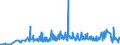 KN 11042930 /Exporte /Einheit = Preise (Euro/Tonne) /Partnerland: Tschechien /Meldeland: Eur27_2020 /11042930:Getreidekoerner, Perlfoermig Geschliffen (Ausg. Gerste, Hafer, Mais und Reis)