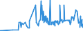 KN 11042930 /Exporte /Einheit = Preise (Euro/Tonne) /Partnerland: Ungarn /Meldeland: Eur27_2020 /11042930:Getreidekoerner, Perlfoermig Geschliffen (Ausg. Gerste, Hafer, Mais und Reis)