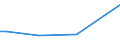 KN 11042930 /Exporte /Einheit = Preise (Euro/Tonne) /Partnerland: Albanien /Meldeland: Eur27_2020 /11042930:Getreidekoerner, Perlfoermig Geschliffen (Ausg. Gerste, Hafer, Mais und Reis)