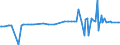 KN 11042930 /Exporte /Einheit = Preise (Euro/Tonne) /Partnerland: Ukraine /Meldeland: Eur27_2020 /11042930:Getreidekoerner, Perlfoermig Geschliffen (Ausg. Gerste, Hafer, Mais und Reis)