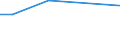 KN 11042930 /Exporte /Einheit = Preise (Euro/Tonne) /Partnerland: Weissrussland /Meldeland: Europäische Union /11042930:Getreidekoerner, Perlfoermig Geschliffen (Ausg. Gerste, Hafer, Mais und Reis)