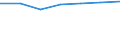 KN 11042930 /Exporte /Einheit = Preise (Euro/Tonne) /Partnerland: Moldau /Meldeland: Europäische Union /11042930:Getreidekoerner, Perlfoermig Geschliffen (Ausg. Gerste, Hafer, Mais und Reis)