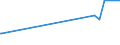 KN 11042930 /Exporte /Einheit = Preise (Euro/Tonne) /Partnerland: Aserbaidschan /Meldeland: Eur27_2020 /11042930:Getreidekoerner, Perlfoermig Geschliffen (Ausg. Gerste, Hafer, Mais und Reis)