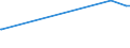 KN 11042930 /Exporte /Einheit = Preise (Euro/Tonne) /Partnerland: Kasachstan /Meldeland: Europäische Union /11042930:Getreidekoerner, Perlfoermig Geschliffen (Ausg. Gerste, Hafer, Mais und Reis)